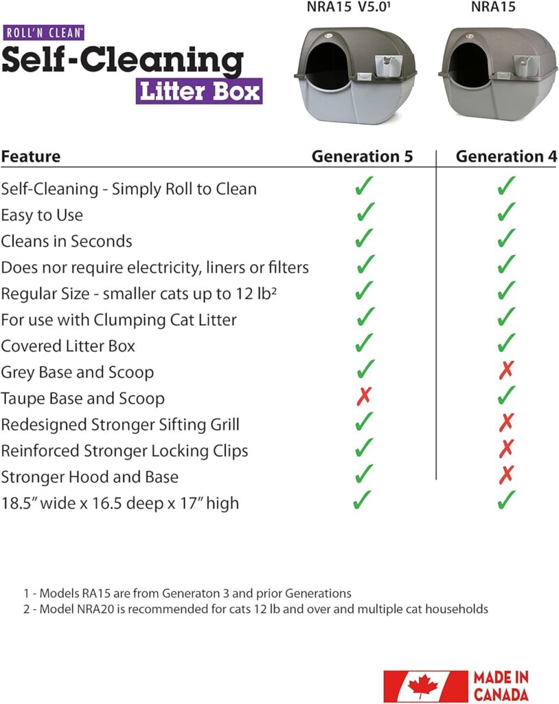 Omega Paw Elite Self Cleaning Litter Box Large EL-RA20-1